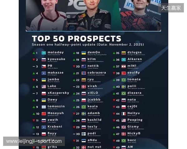 官宣:07年小将chengking正式加盟RA 官宣:07年小将chengking正式加盟RA