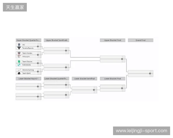 梦幻联赛S27瑞士轮结束,XG晋级淘汰赛