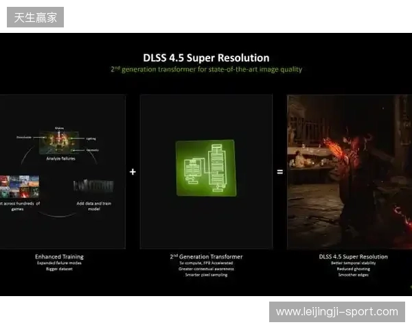 CES 2026 NVIDIA 发布DLSS 4.5等多项技术 CES 2026 NVIDIA 发布DLSS 4.5等多项技术