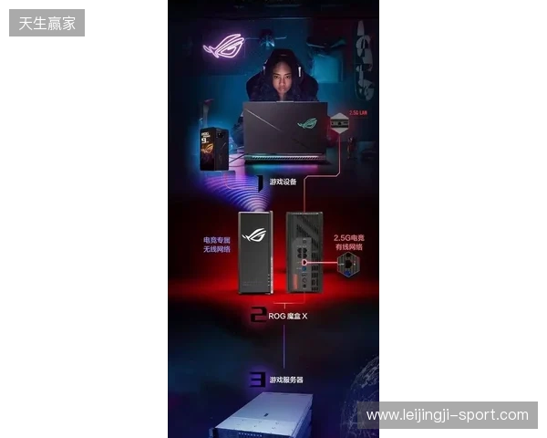 ROG魔盒X正式开售：高颜值潮酷摆件+万兆网口提速，锁定桌搭C位