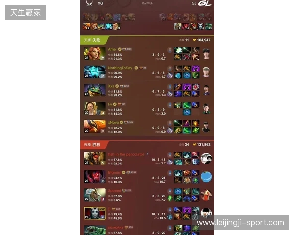 DOTA2梦幻联赛S28小组赛第四日：Liquid终结Aurora 31场不败纪录