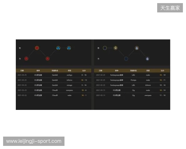 EPL S23第一阶段：实力碾压！PV 2-0 SemperFi