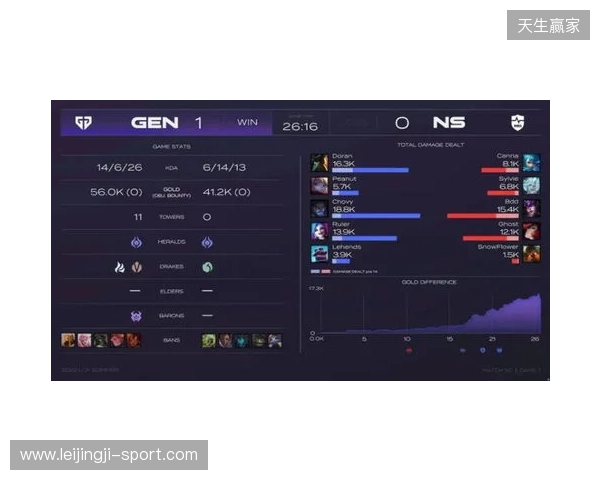 EPL S23第一阶段：游刃有余！G2 2-0 GG