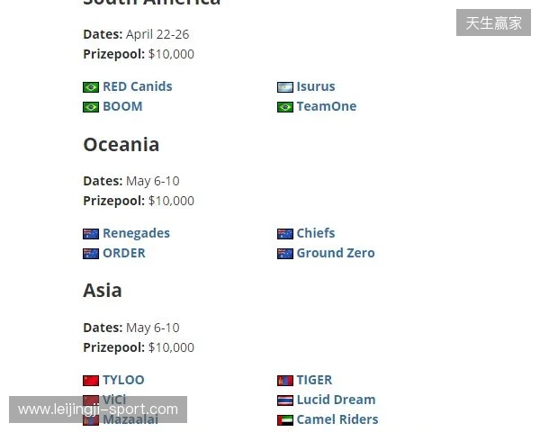 FaZe确认参加HLC贝尔格莱德,为Major席位做最后一搏